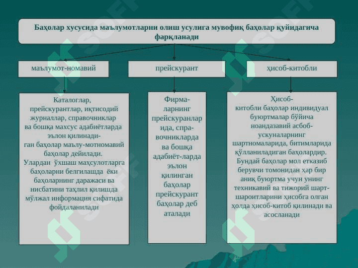 ХЎЖАЛИК ЮРИТУВЧИ СУБЪЕКТЛАРНИНГ  БАҲО СИЁСАТИ ВА БАҲОЛАРНИ ШАКЛЛАНТИРИШ АСОСЛАРИ, МАРКЕТИНГ СТРАТЕГИЯСИНИНГ МОЛИЯВИЙ  ЖИҲАТЛАРИ 8