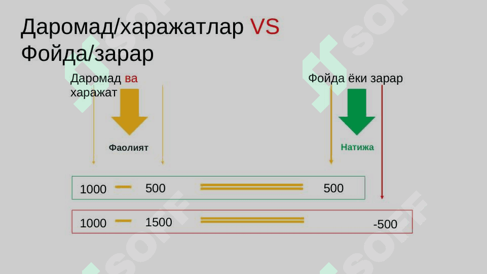 Харидорлар билан шартномалар бўйича тушум 7