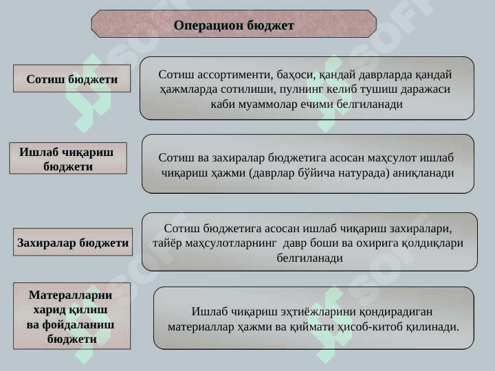 Бюджетлаштириш ва харажатларни назорат қилиш 6