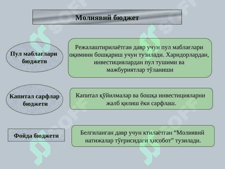 Бюджетлаштириш ва харажатларни назорат қилиш 8