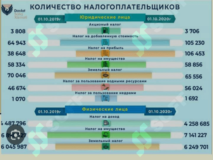 ФИСКАЛЬНАЯ ПОЛИТИКА ГОСУДАРСТВА 7