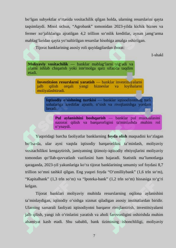 Tijorat banklarining kredit operatsiyalari 7