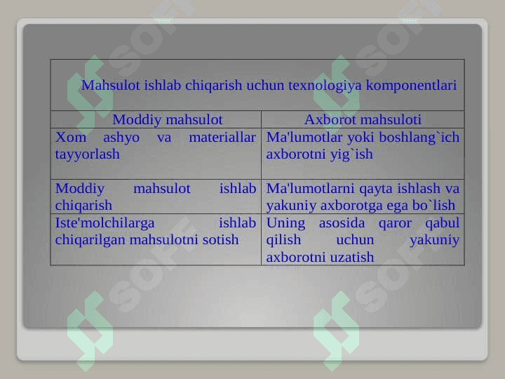 Avtomatlashtirilgan axborot tеxnologiyalari 4