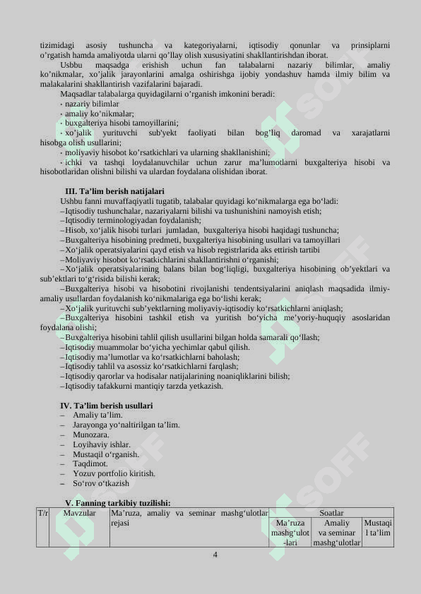 FINANCIAL REPORTING I, II FAN SILLABUSI 4