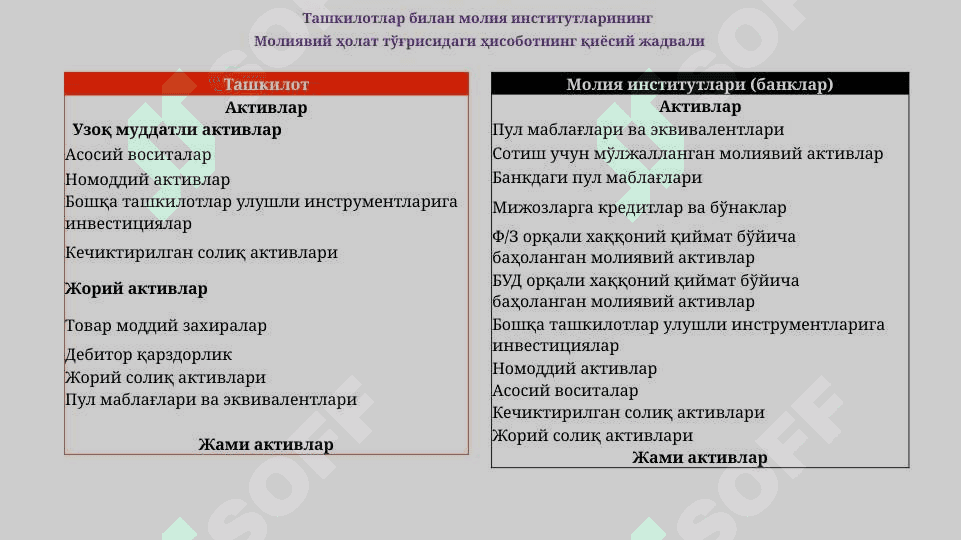 MOLIYAVIY HOLAT TO‘G‘RISIDAGI hisobot 5