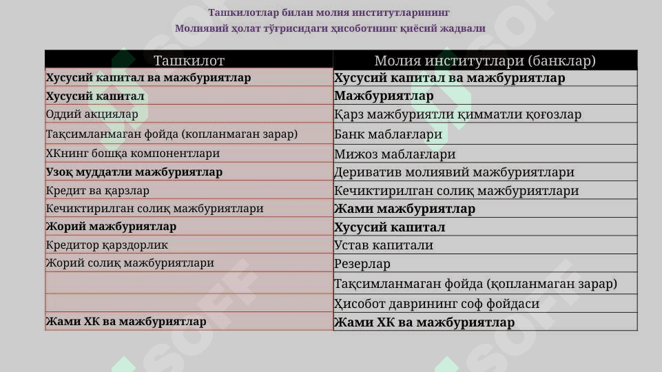 MOLIYAVIY HOLAT TO‘G‘RISIDAGI hisobot 6