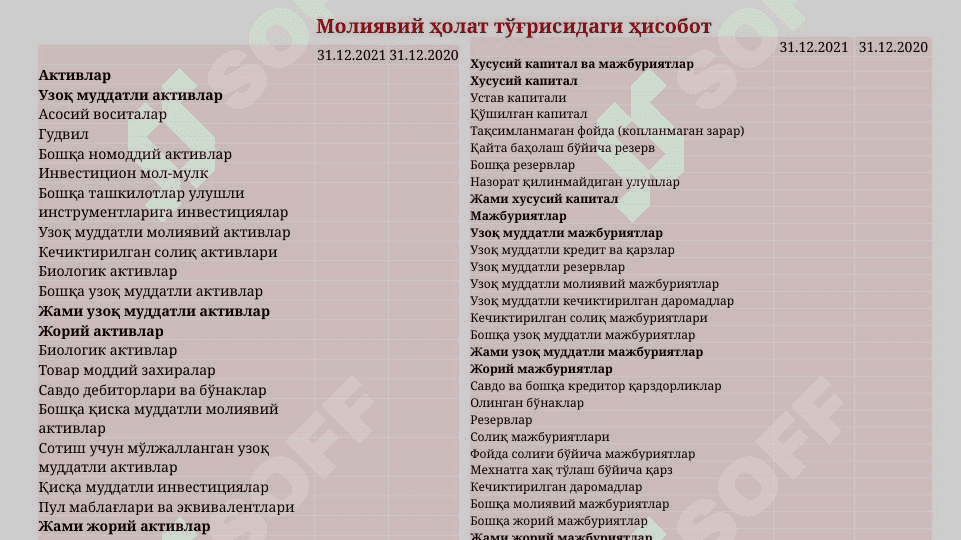 MOLIYAVIY HOLAT TO‘G‘RISIDAGI hisobot 7