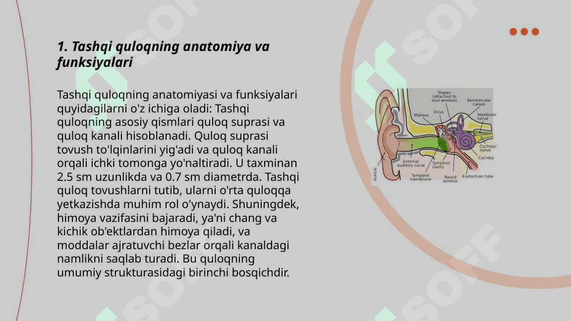 Tashqi quloq faoliyati. Tashqi quloq kasalliklari. O'rta quloq faoliyati,O'rta quloq kasalliklari Ichki quloq faoliyati Ichki quloq kasalliklari 3