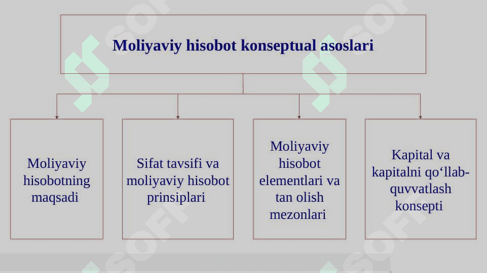 Moliyaviy hisobotni taqdim etishning konseptual asosi 8