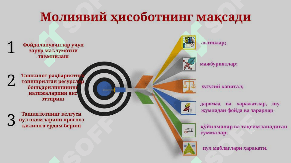 МОЛИЯВИЙ ҲИСОБОТНИ ХАЛҚАРО СТАНДАРТЛАР АСОСИДА ТУЗИШ 5