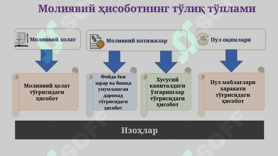 МОЛИЯВИЙ ҲИСОБОТНИ ХАЛҚАРО СТАНДАРТЛАР АСОСИДА ТУЗИШ 6