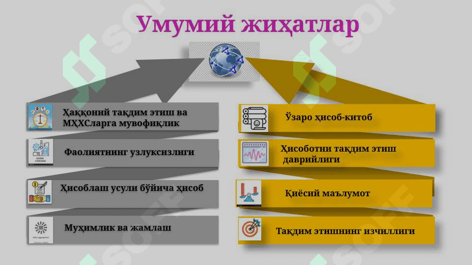 МОЛИЯВИЙ ҲИСОБОТНИ ХАЛҚАРО СТАНДАРТЛАР АСОСИДА ТУЗИШ 8