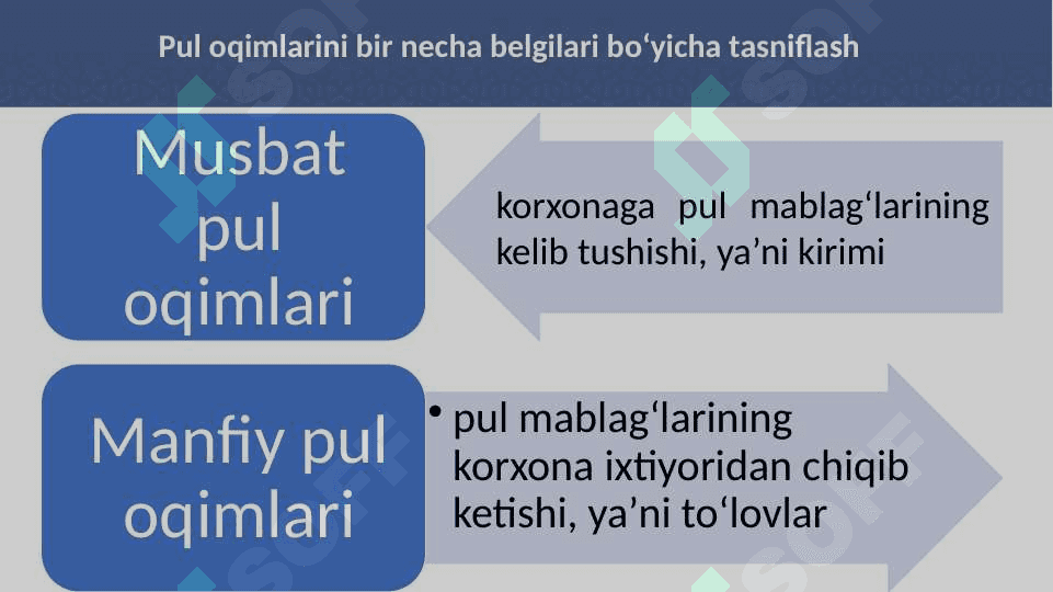 Pul oqimlarini boshqarish 5