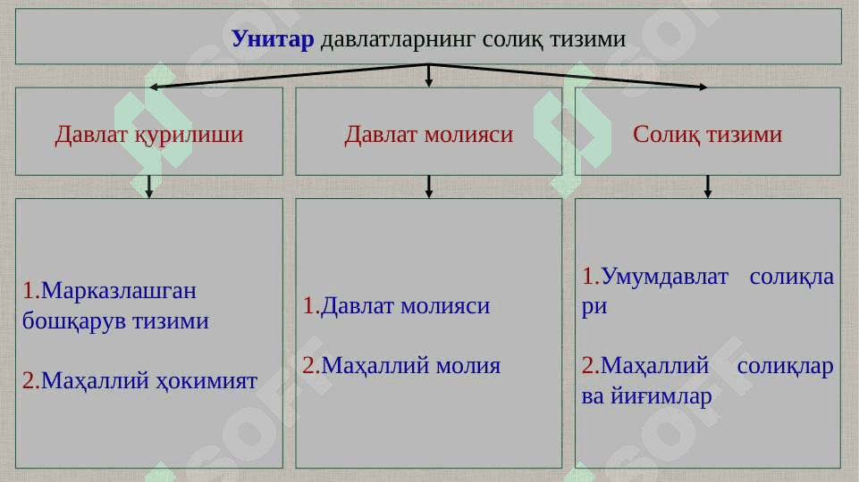 Солиқлар таснифи ва элементлари 4