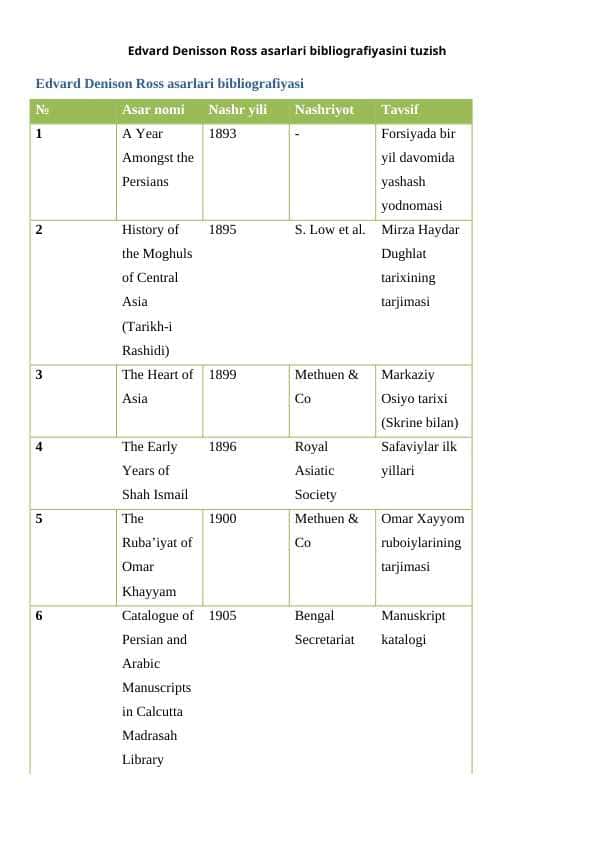 Edvard Denisson Ross asarlari bibliografiyasini tuzish 1