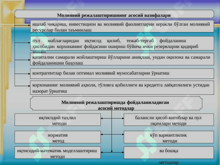 MOLIYAVIY BOSHQARUV 4