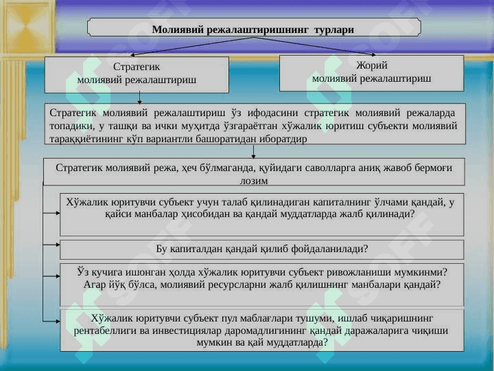 MOLIYAVIY BOSHQARUV 6