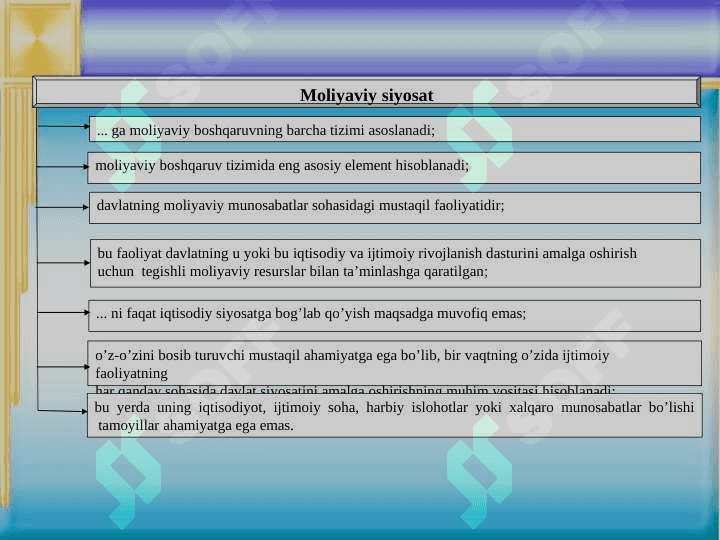 MOLIYAVIY SIYOSAT 5