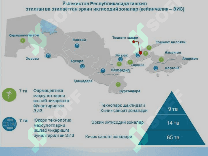 О‘ZBEKISTONDA IQTISODIY ISLOHOTLARNING  AMALGA OSHIRILISHI, BOZOR MUNOSABATLARINING SHAKLLANISHI 5