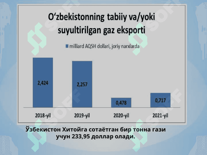 О‘ZBEKISTONDA IQTISODIY ISLOHOTLARNING  AMALGA OSHIRILISHI, BOZOR MUNOSABATLARINING SHAKLLANISHI 6