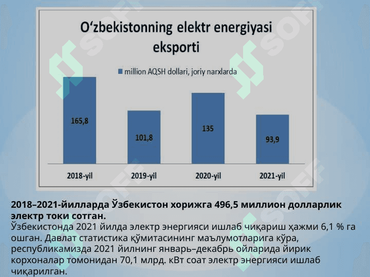 О‘ZBEKISTONDA IQTISODIY ISLOHOTLARNING  AMALGA OSHIRILISHI, BOZOR MUNOSABATLARINING SHAKLLANISHI 8