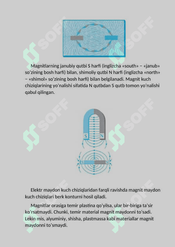 Golografiya prinsipi va uning qo’llanilishi, Magnetzim tabiati 3