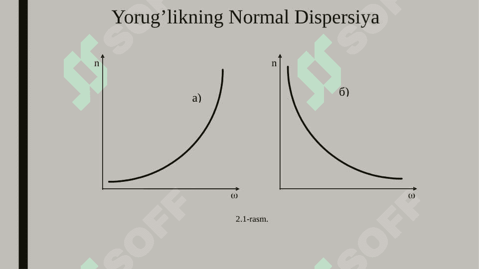 Yorug’lik dispersiyasi 3