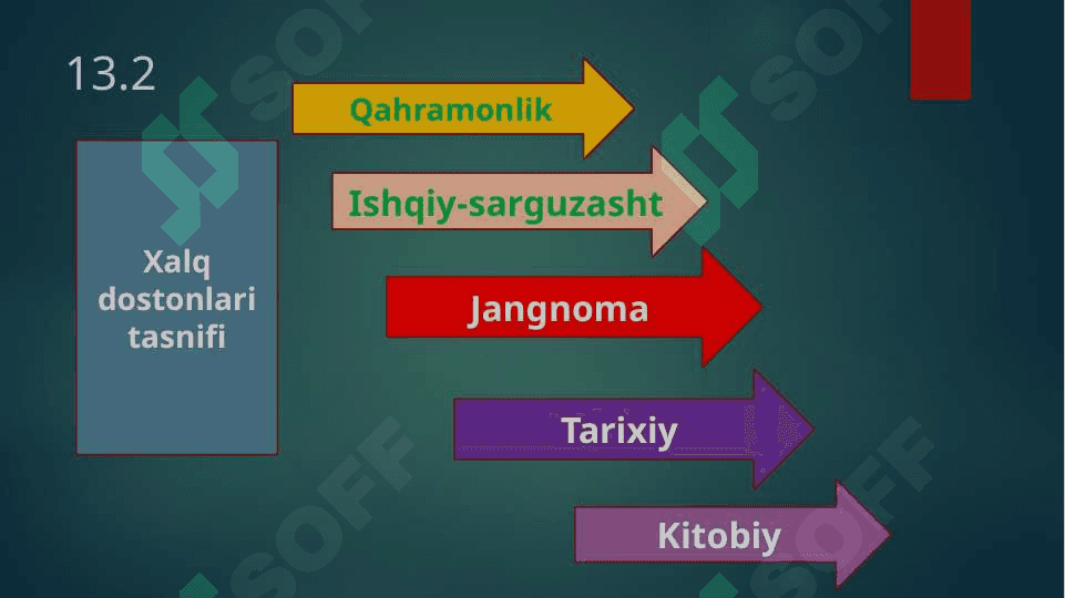 Doston janri uning amaliy xususiyatlari 7