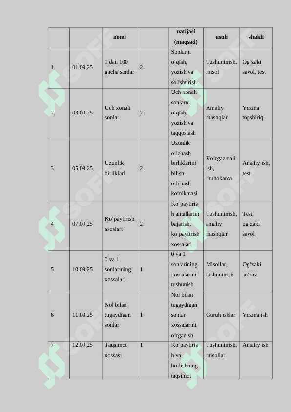 3-sinf matematika fani yillik ish rejasi 3