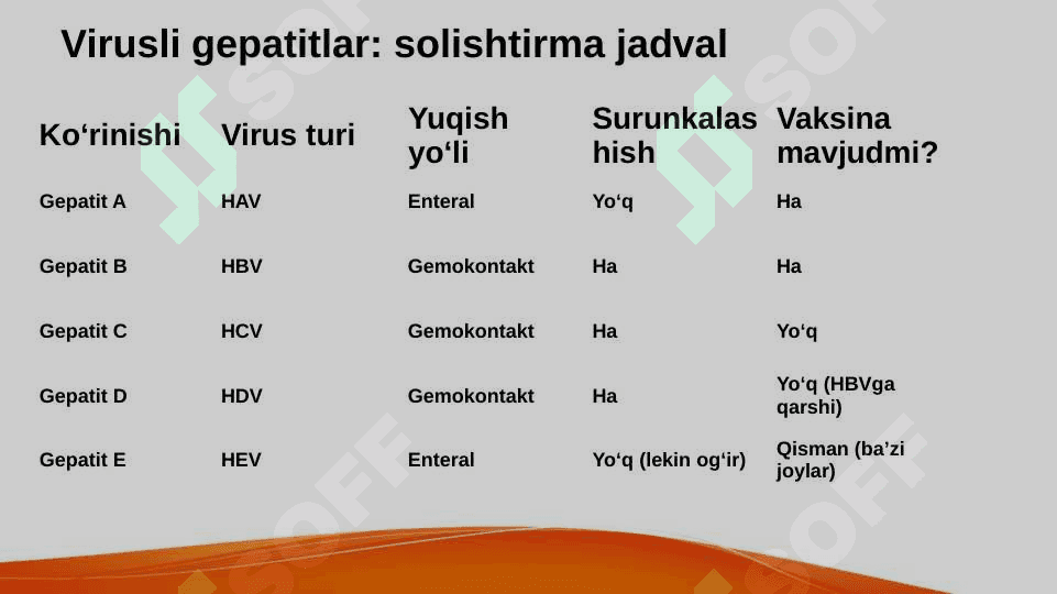 Virusli gepatitlar 8