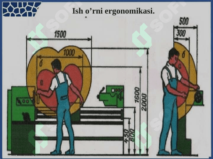 Faoliyat xavfsizligini ta’minlashning ergonomika va psixologik asoslari 6
