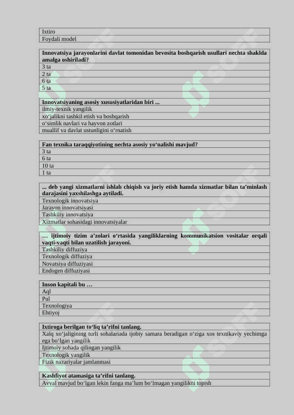 Innovatsion iqtisodiyot yakuniy testlar 7