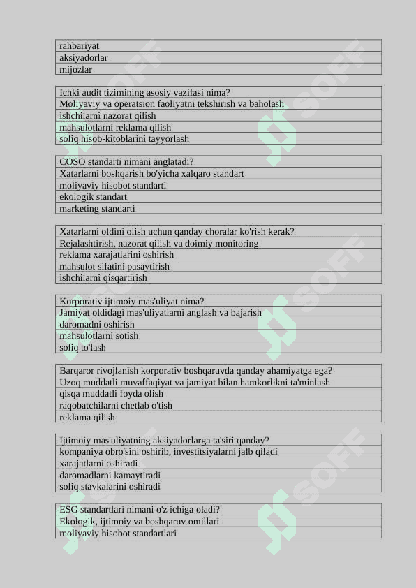 Korporativ boshqaruv test 8