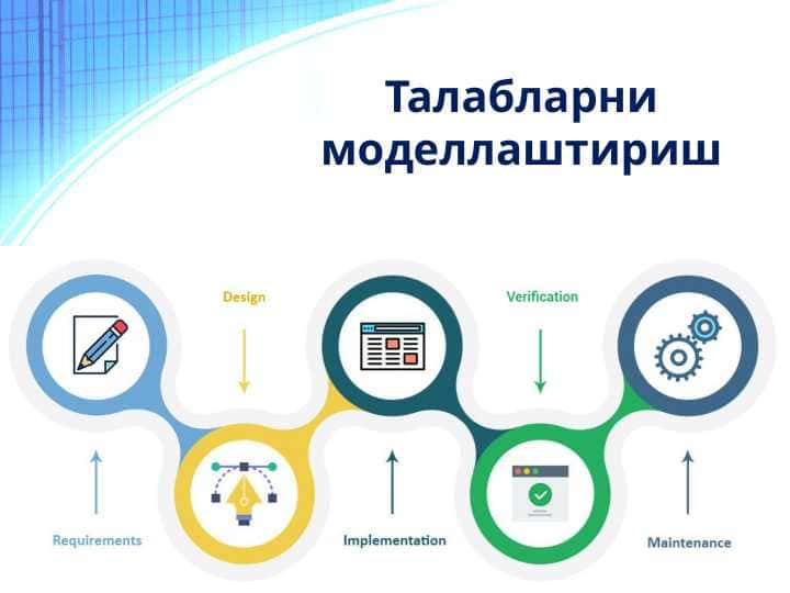Талабларни моделлаштириш