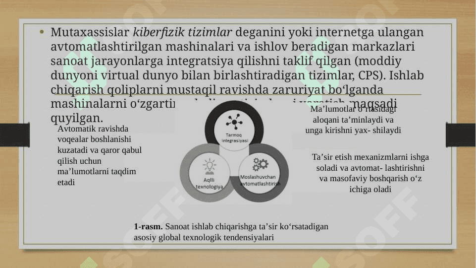 Sanoat 4.0 texnologiyasi 5