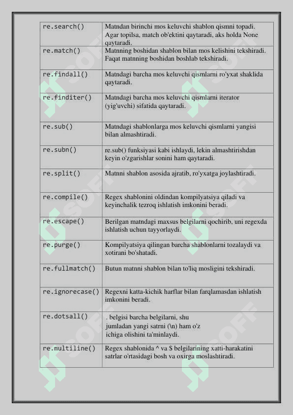 Pythonda Regular expressions kutubxonasi 4