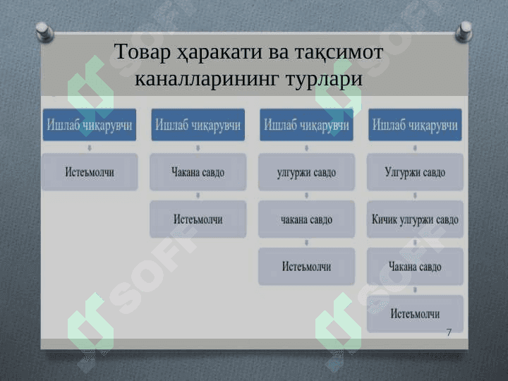 TURIZM VA MEHMONXONA XO‘JALIGIDA TAQSIMOT KANALLARI 7