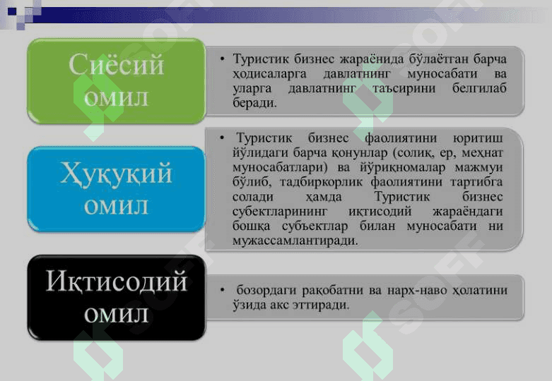 Mehmonxonalar faoliyati samaradorligini oshirish yo‘llari 5