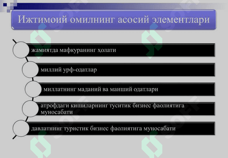 Mehmonxonalar faoliyati samaradorligini oshirish yo‘llari 6