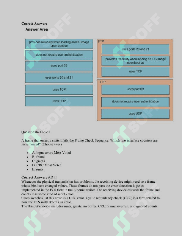 CCNA 200-301 1100 ta testlar javobi bilan 4