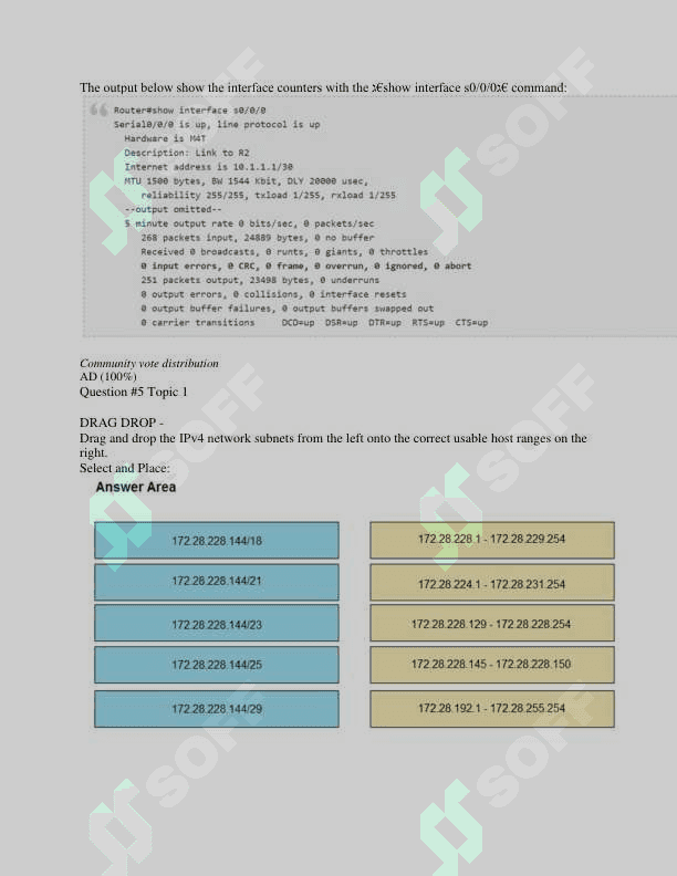 CCNA 200-301 1100 ta testlar javobi bilan 5
