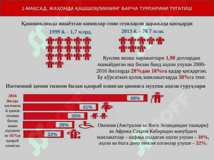 Иқтисодий ўсишга салбий таъсир этувчи муаммолари 3