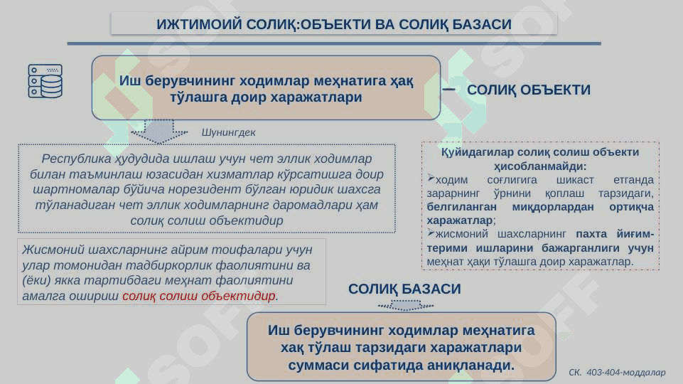Ijtimoiy soliq.Yuridik shaxslarning mol mulkiga solinadigan solig'i. Jismoniy shaxslardan olinadigan mol mulk solig’i. 2