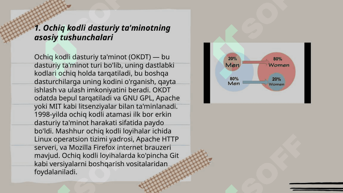 Ochiq kodli dasturla va unlarni iqtisodiyotdagi o'rni 3