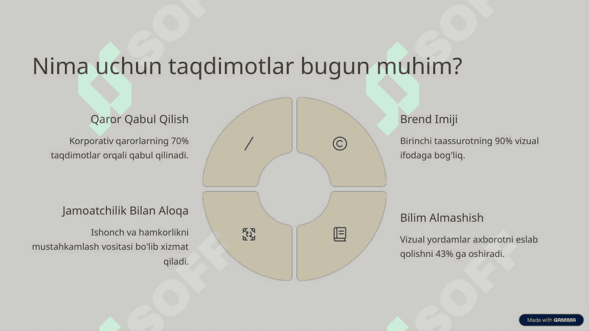 Samarali Taqdimotlar San'ati 2