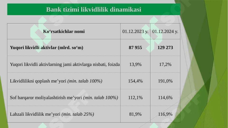 “O’zbekiston Respublikasi bank tizimi likvidlilik dinamikasini 2024-yil bo’yicha tahlili” pptx 8