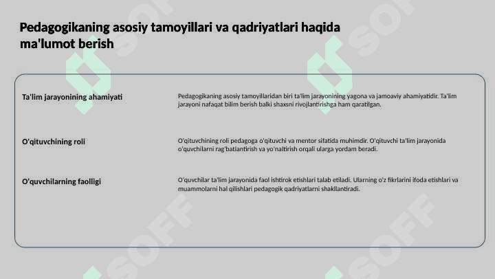 Pedagogikaning tamoyillari va rivojlanishi 2