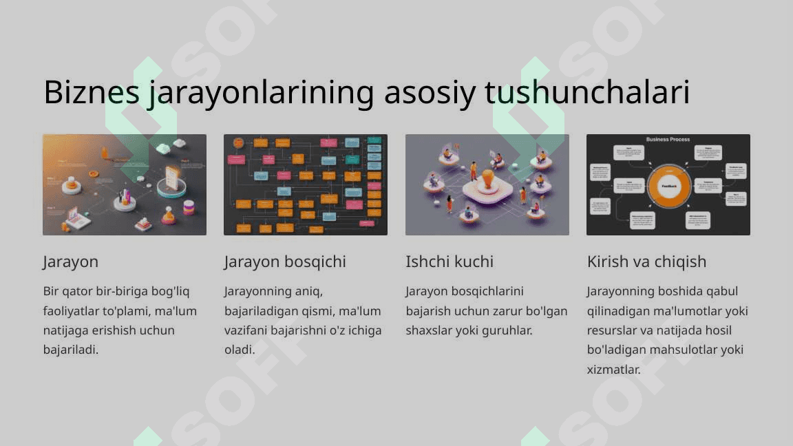 Biznes jarayonlarini modellashtirish uslubiyati 3