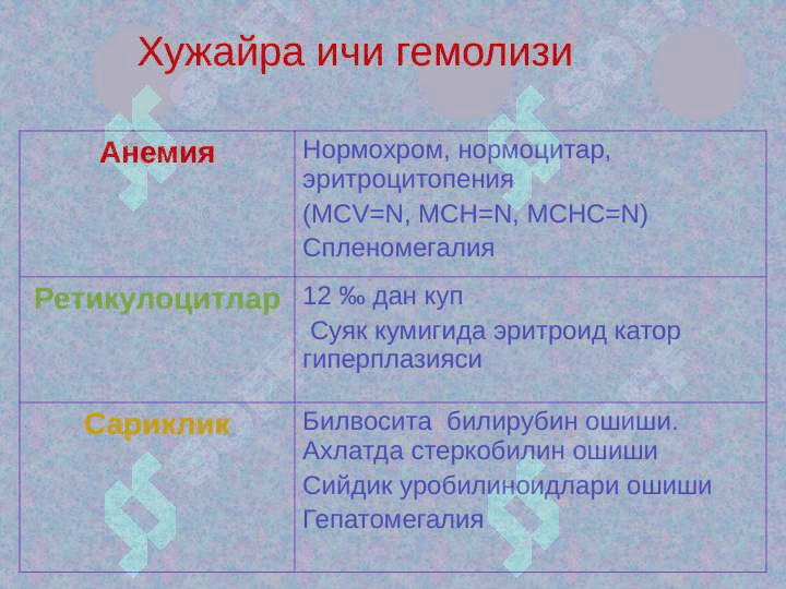 Ирсий Гемолитик анемия 8
