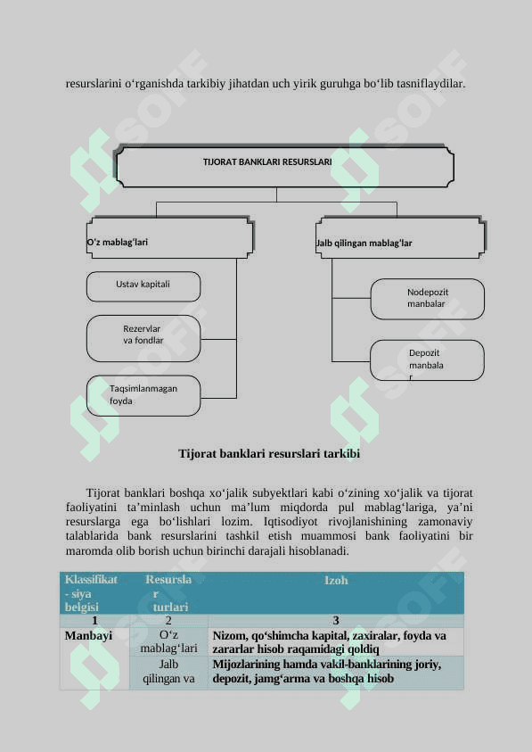 Tijorat banklari passivlari tarkibi, joylashishi va diversifikatsiyasi 3